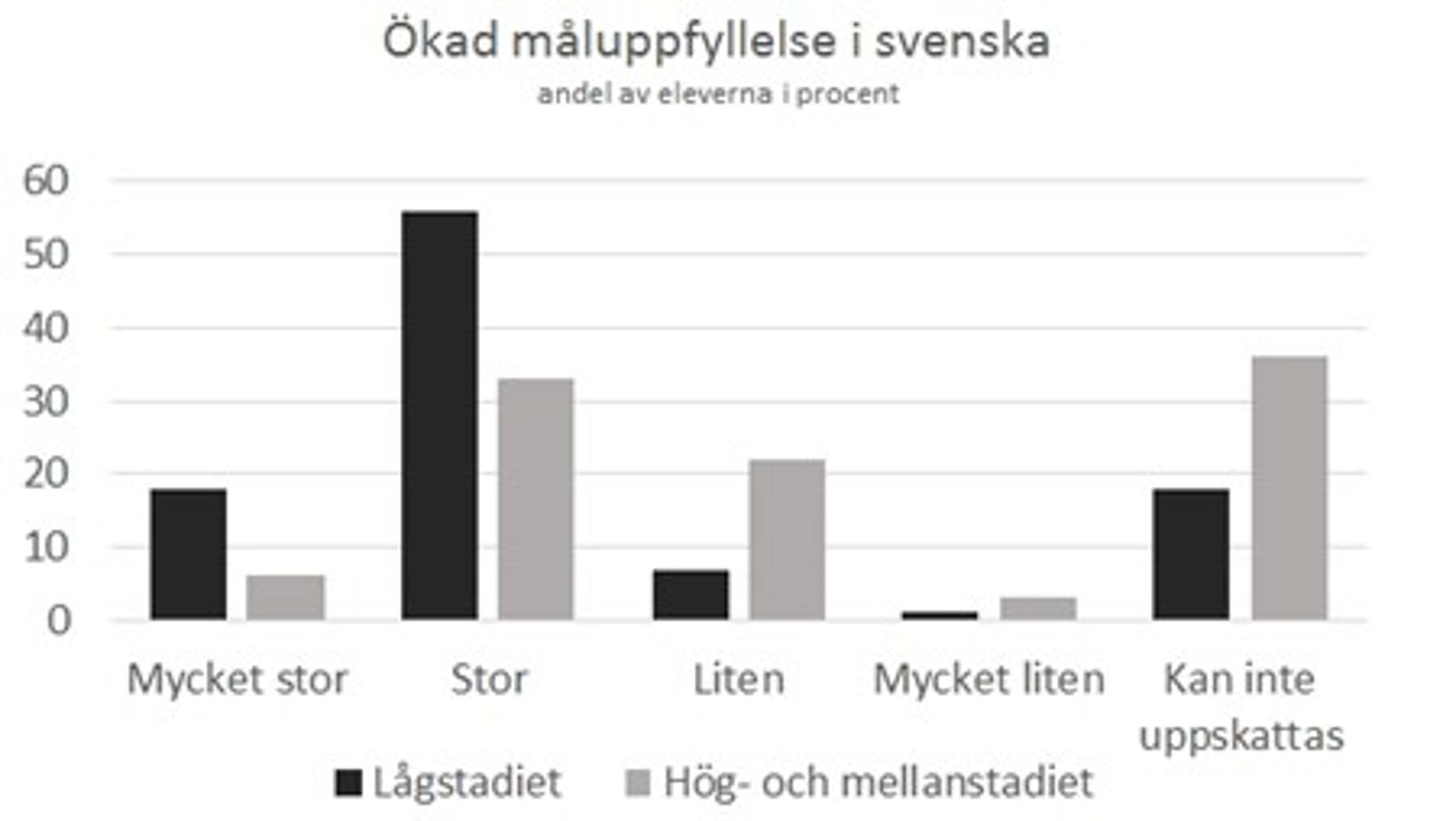 <b>Alliansregeringens pengar för basfärdigheter gav bäst resultat när det riktades till yngre elever. Det är så Gustav Fridolin (MP) vill utforma sin garanti för läsa, skriva och räkna.</b> Källa: Annorlunda Konsult